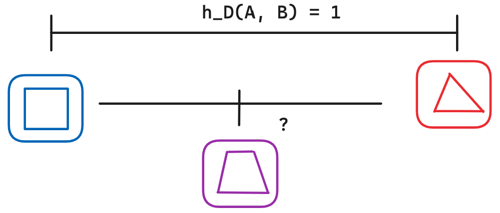 Hausdorff distance